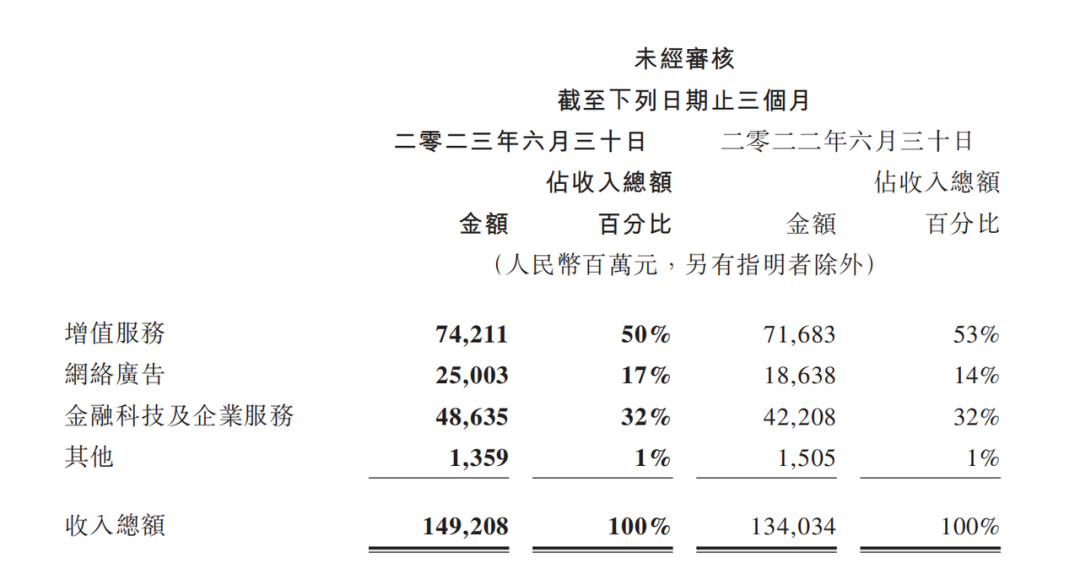 視頻號廣告業績超30億后，品牌商家必看的投放策略！