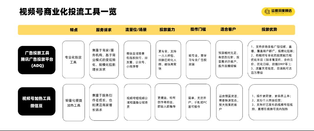 視頻號廣告業績超30億后，品牌商家必看的投放策略！