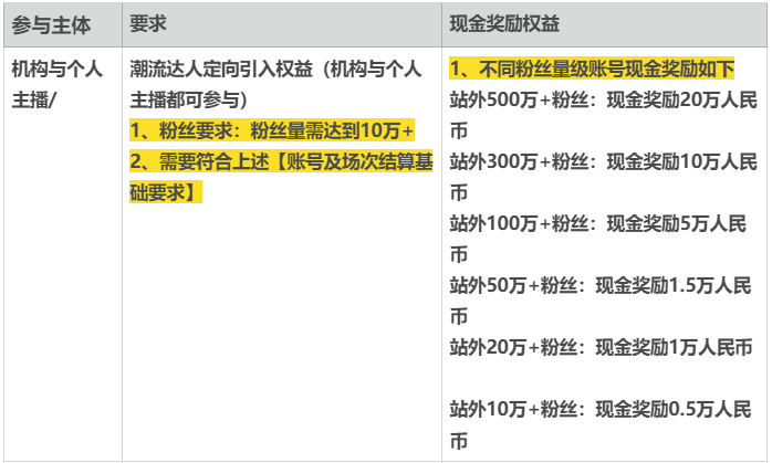 淘寶發錢，死磕內容
