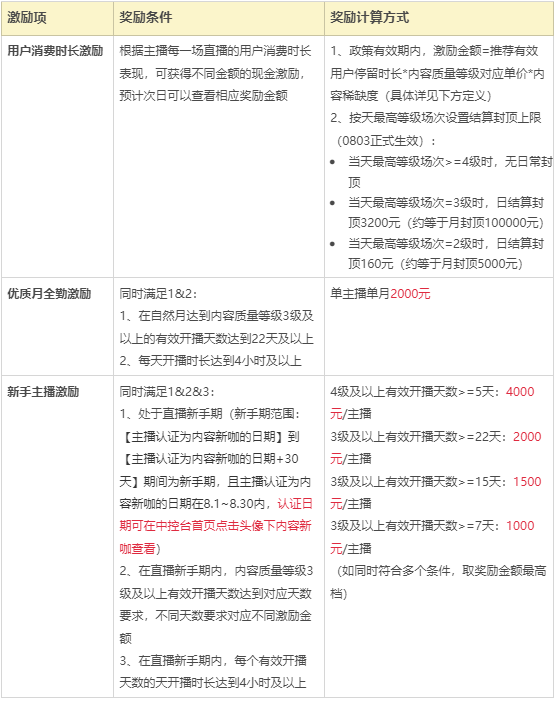 淘寶發錢，死磕內容