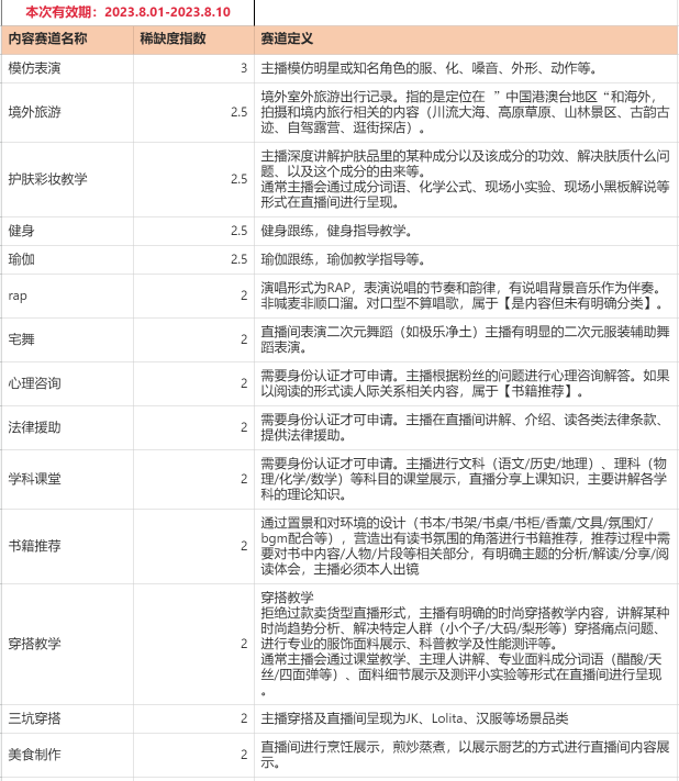 淘寶發錢，死磕內容