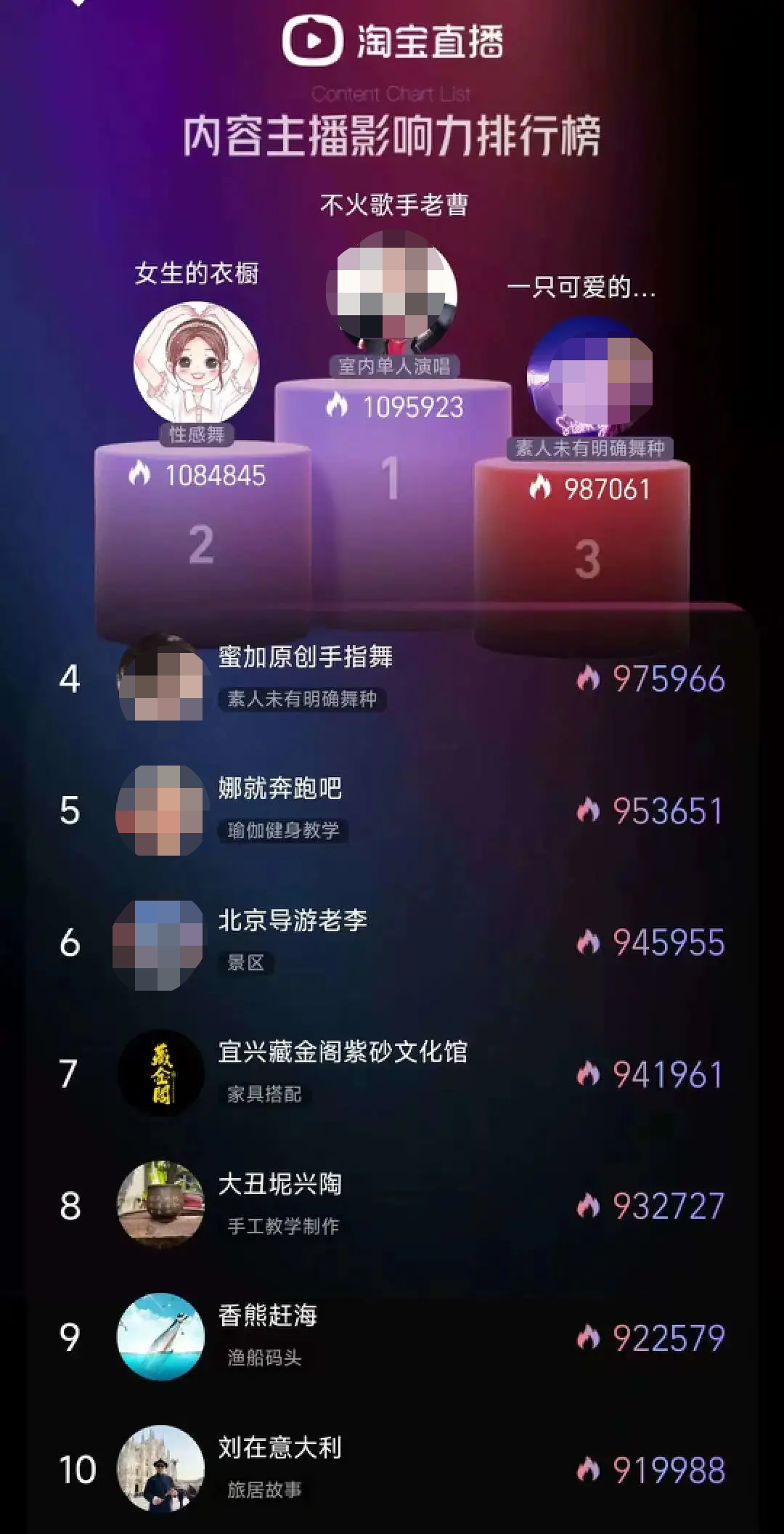 淘寶內容化，會不會是新的一輪紅利？
