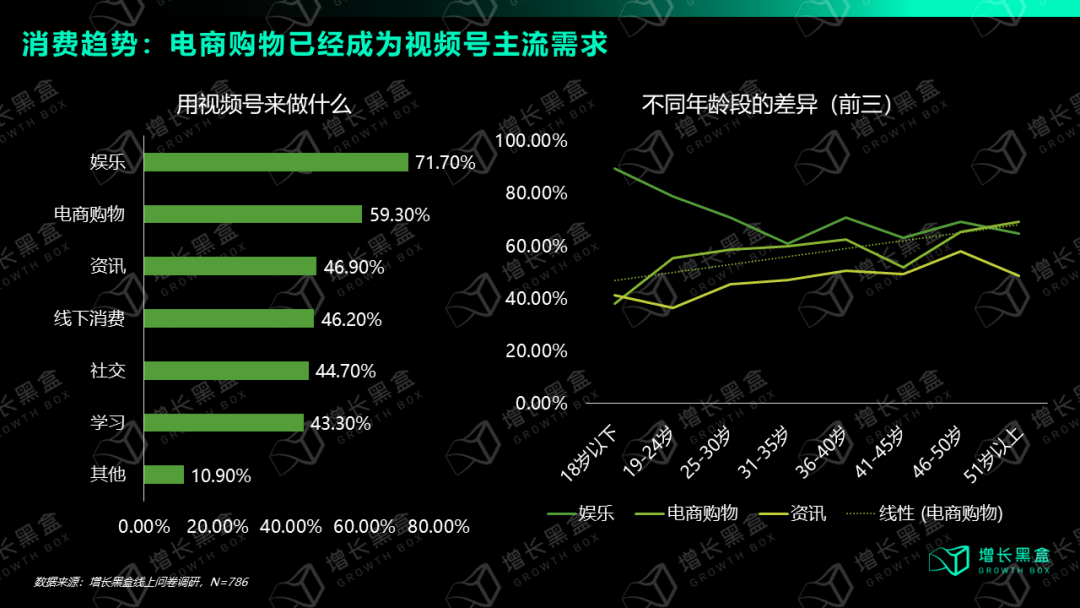 視頻號深度研究報告：用數據打破你的四個偏見