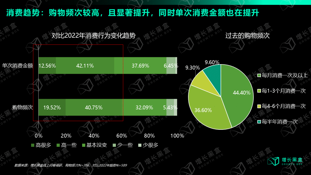 視頻號深度研究報告：用數據打破你的四個偏見