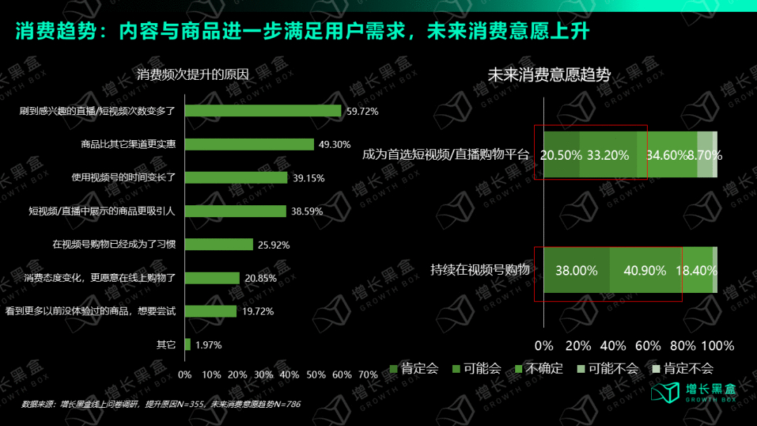 視頻號深度研究報告：用數據打破你的四個偏見