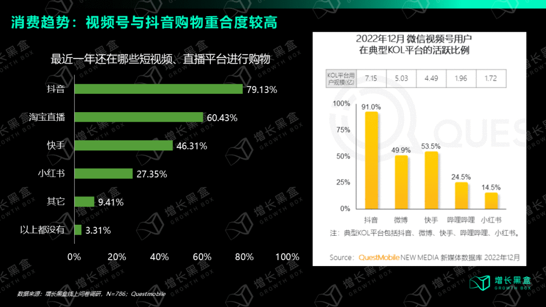 視頻號深度研究報告：用數據打破你的四個偏見