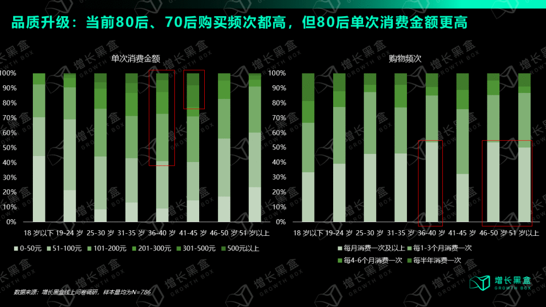視頻號深度研究報告：用數據打破你的四個偏見