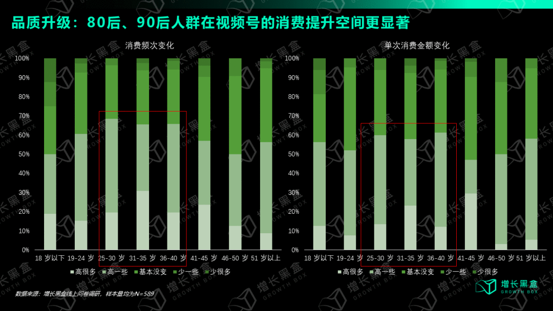 視頻號深度研究報告：用數據打破你的四個偏見