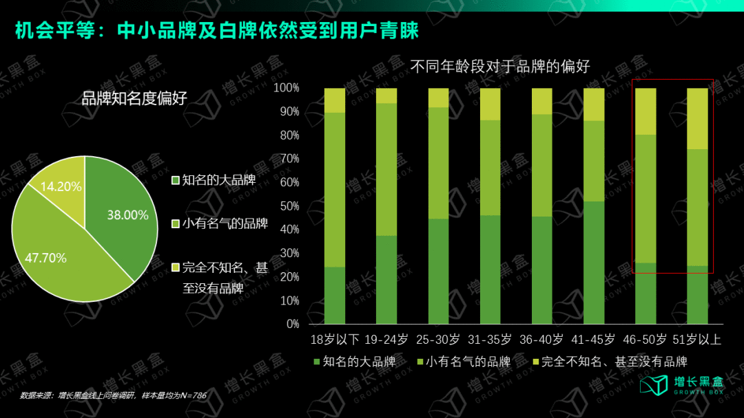 視頻號深度研究報告：用數據打破你的四個偏見