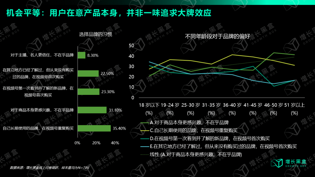 視頻號深度研究報告：用數據打破你的四個偏見