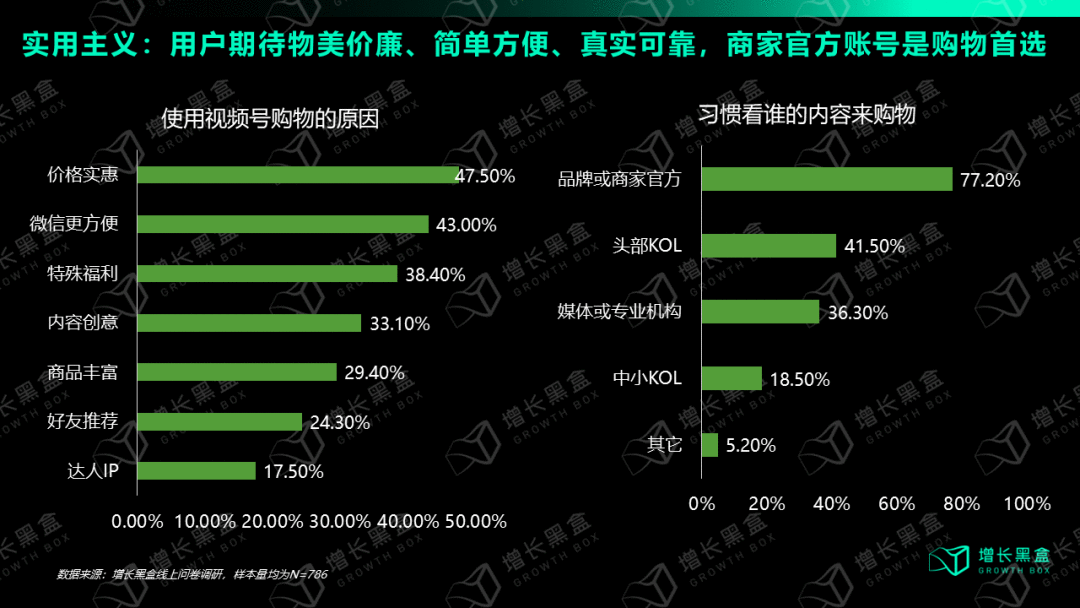 視頻號深度研究報告：用數據打破你的四個偏見