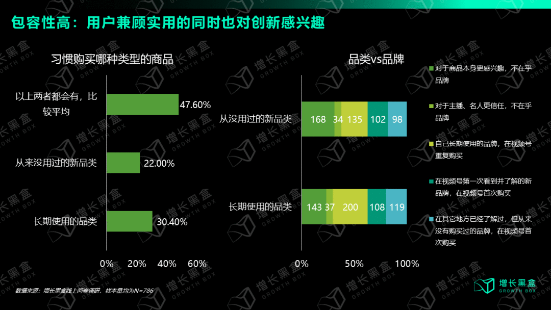 視頻號深度研究報告：用數據打破你的四個偏見