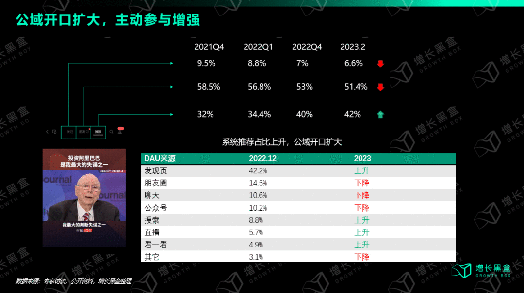 視頻號深度研究報告：用數據打破你的四個偏見