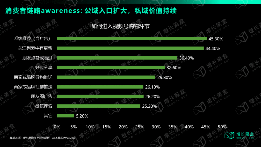 視頻號深度研究報告：用數據打破你的四個偏見