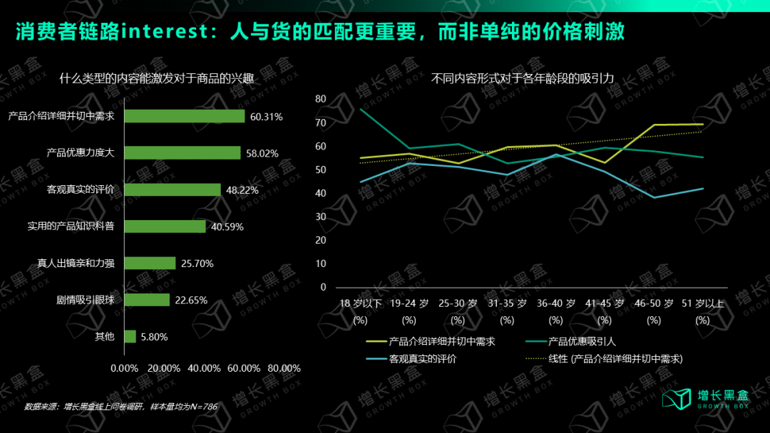 視頻號深度研究報告：用數據打破你的四個偏見