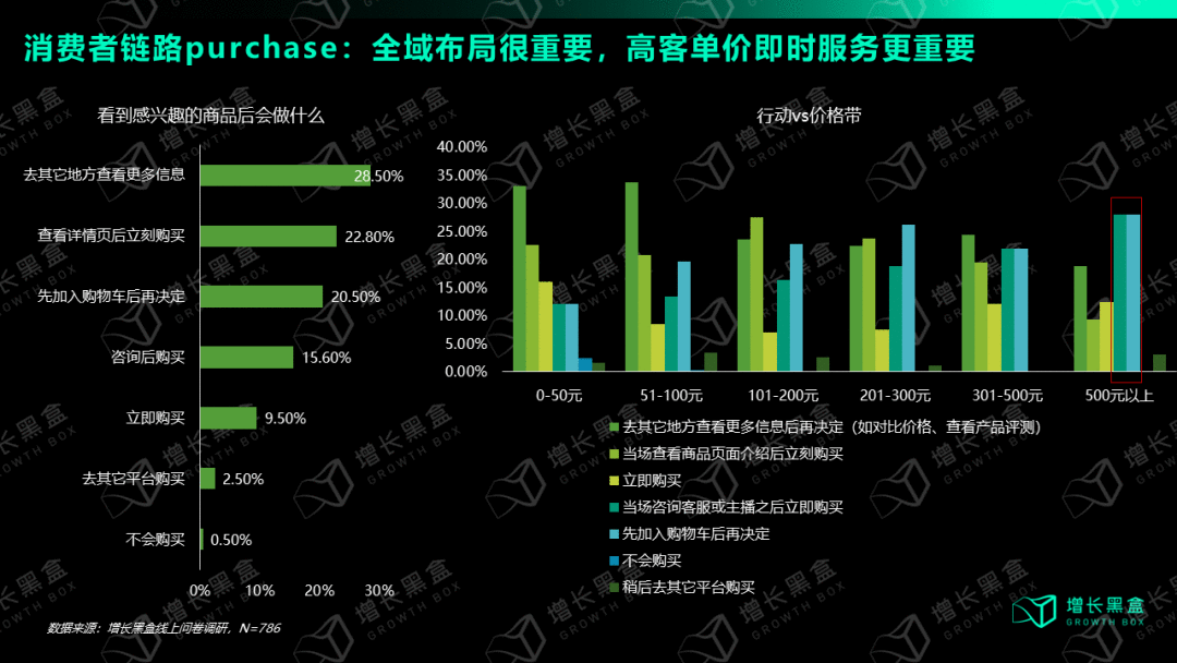 視頻號深度研究報告：用數據打破你的四個偏見