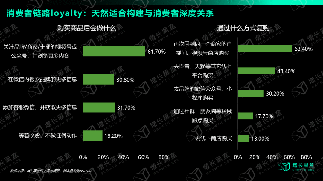視頻號深度研究報告：用數據打破你的四個偏見