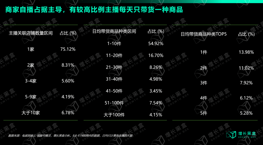 視頻號深度研究報告：用數據打破你的四個偏見