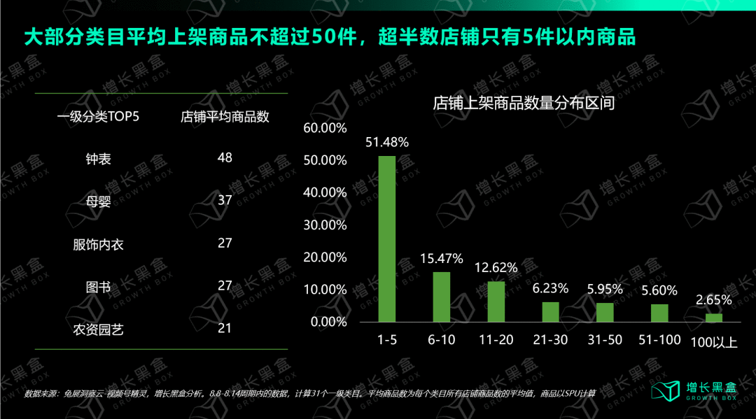 視頻號深度研究報告：用數據打破你的四個偏見