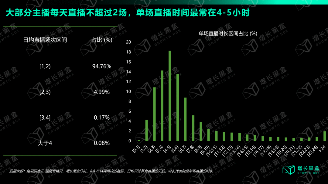 視頻號深度研究報告：用數據打破你的四個偏見