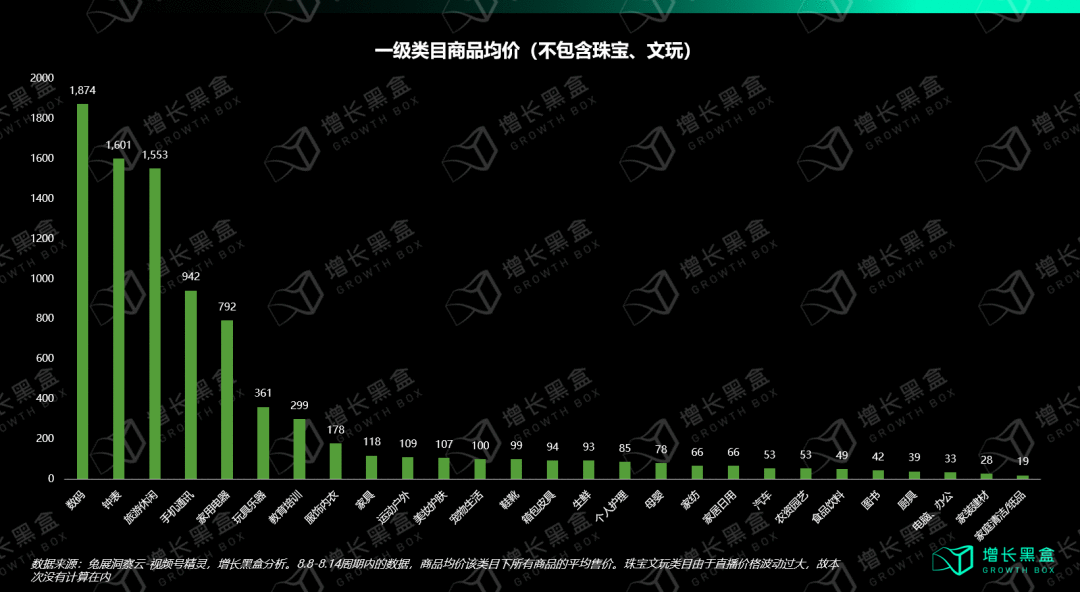 視頻號深度研究報告：用數據打破你的四個偏見