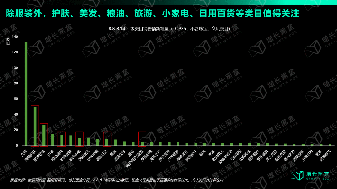 視頻號深度研究報告：用數據打破你的四個偏見