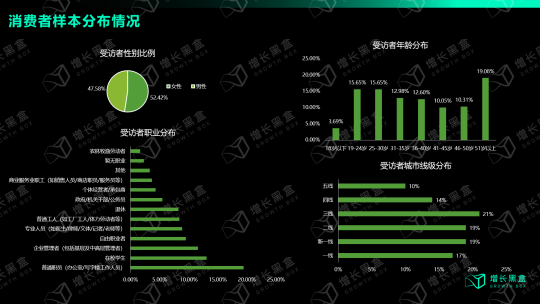 視頻號深度研究報告：用數據打破你的四個偏見