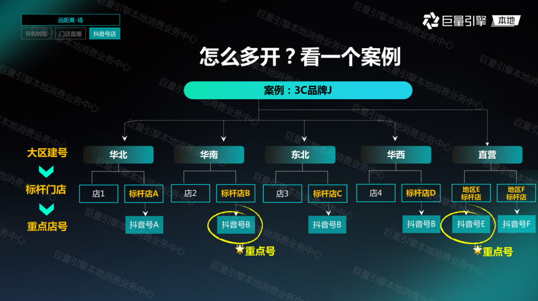 巨量引擎