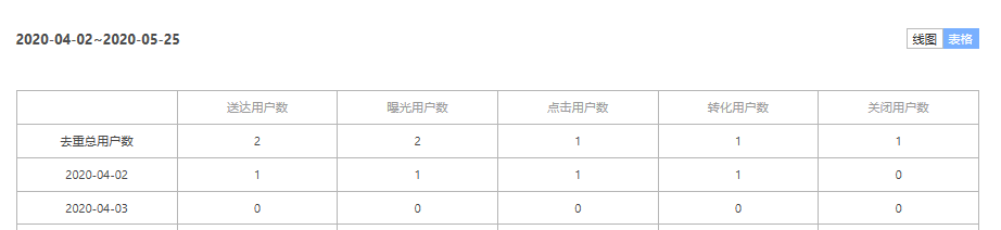 內容運營