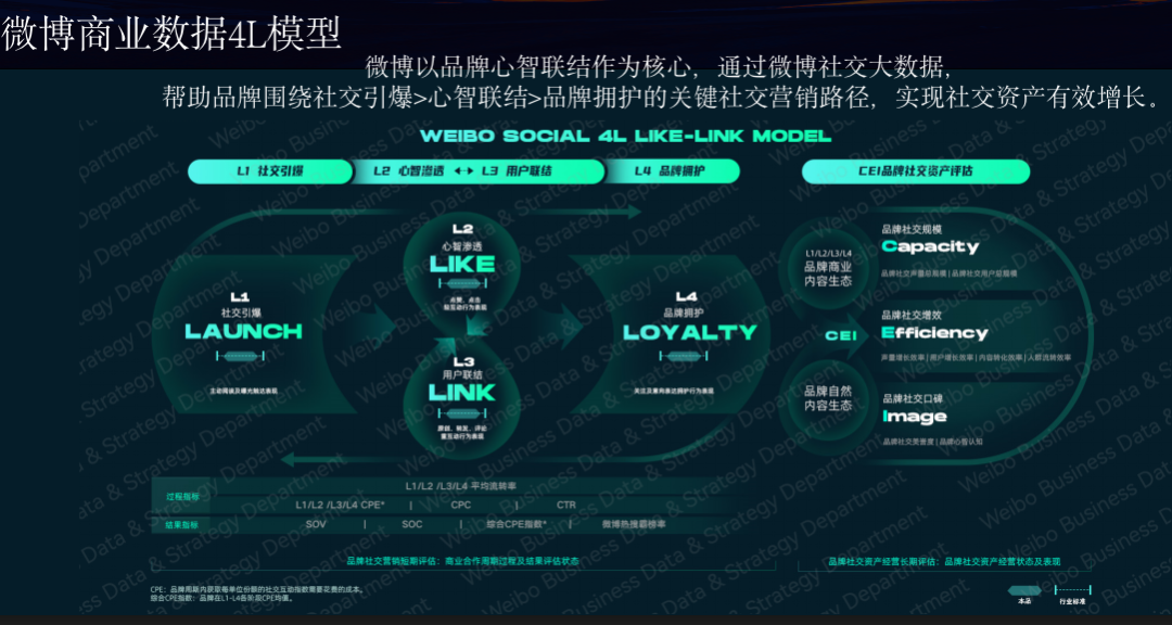 品效合一