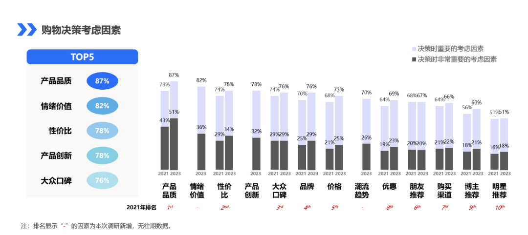 小紅書雙11