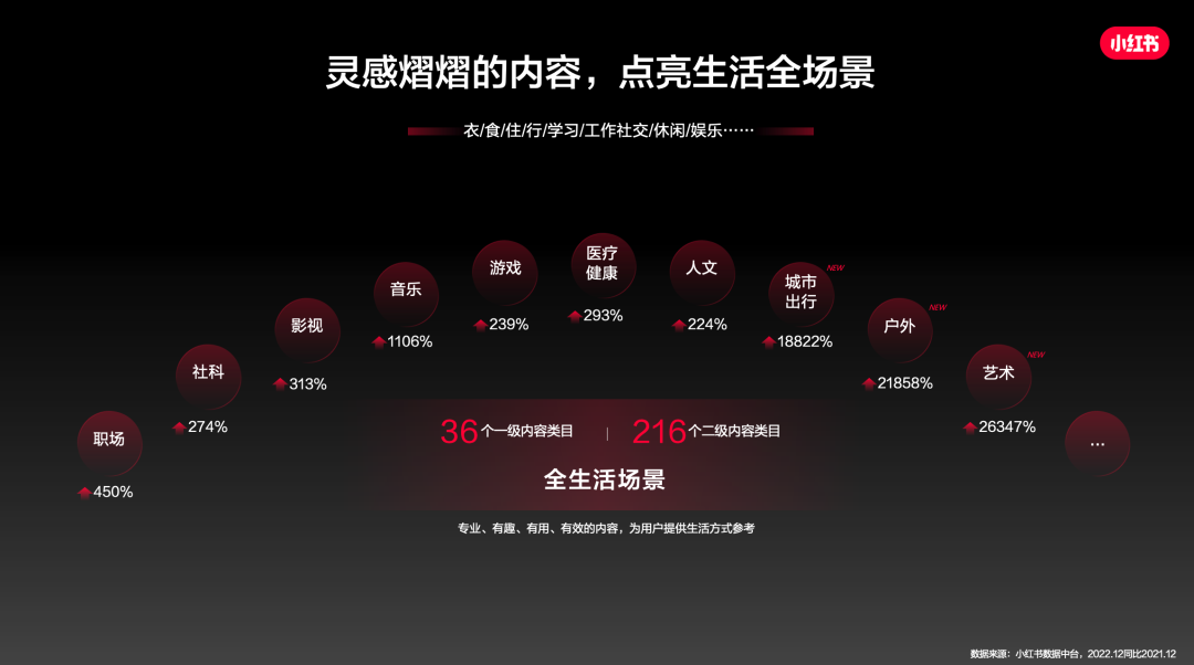 小紅書雙11