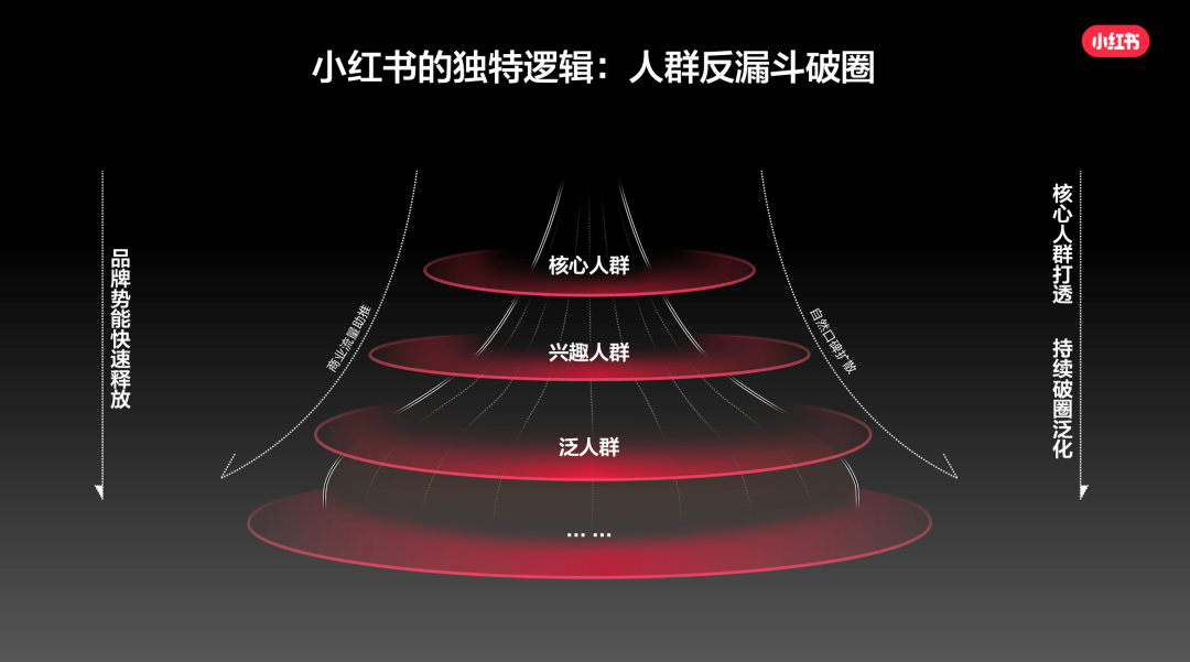 小紅書雙11