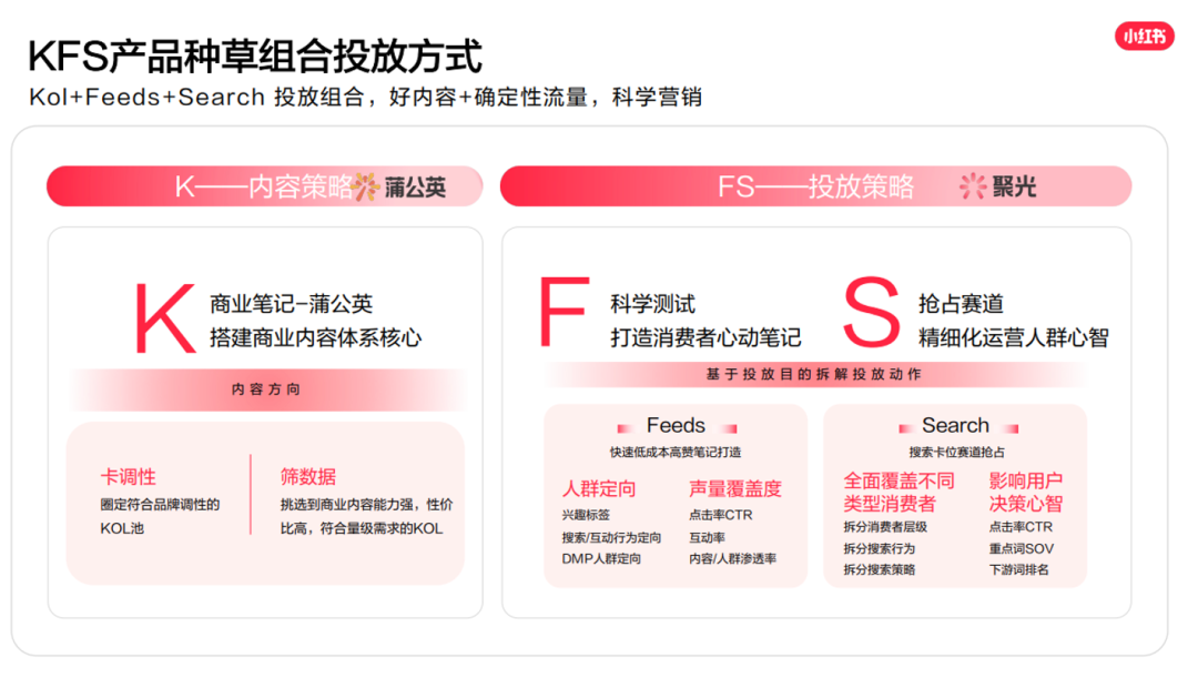小紅書雙11