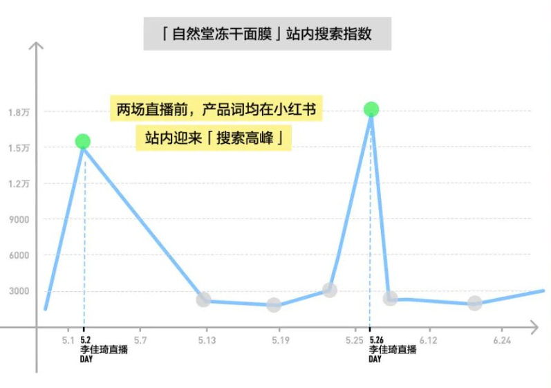 小紅書雙11
