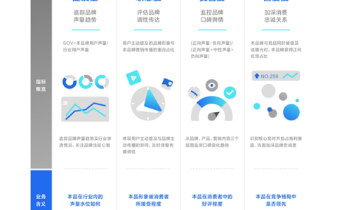 數字化經營下半場，品牌形象向實而行！