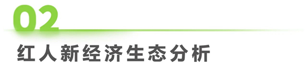 艾瑞《2023年中國紅人新經濟行業發展報告》