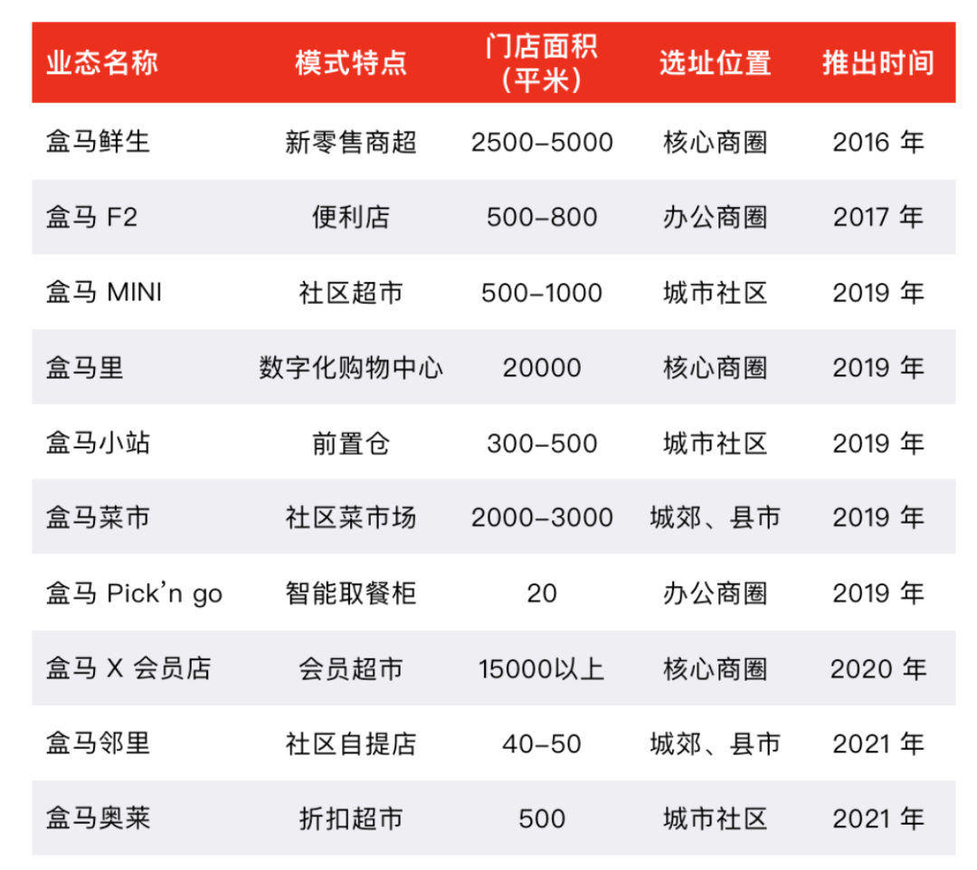 盒馬鮮生