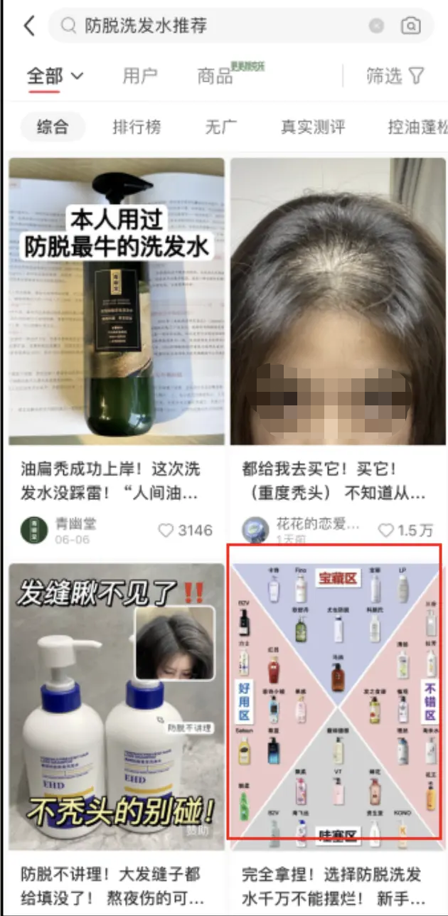 什么玩法能讓品牌的小紅書賬號實現高ROI？