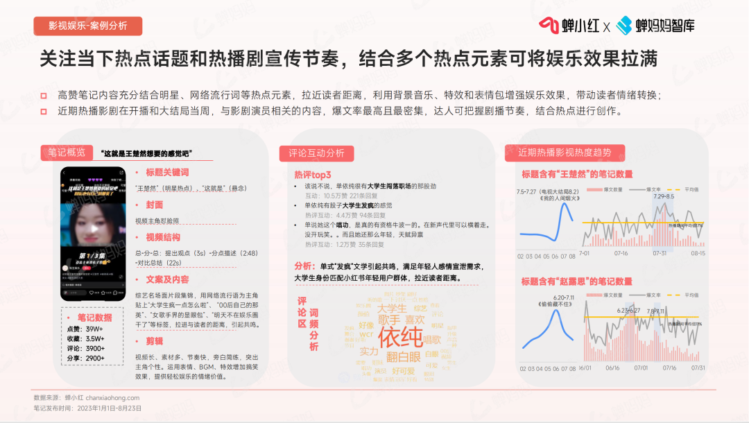 小紅書