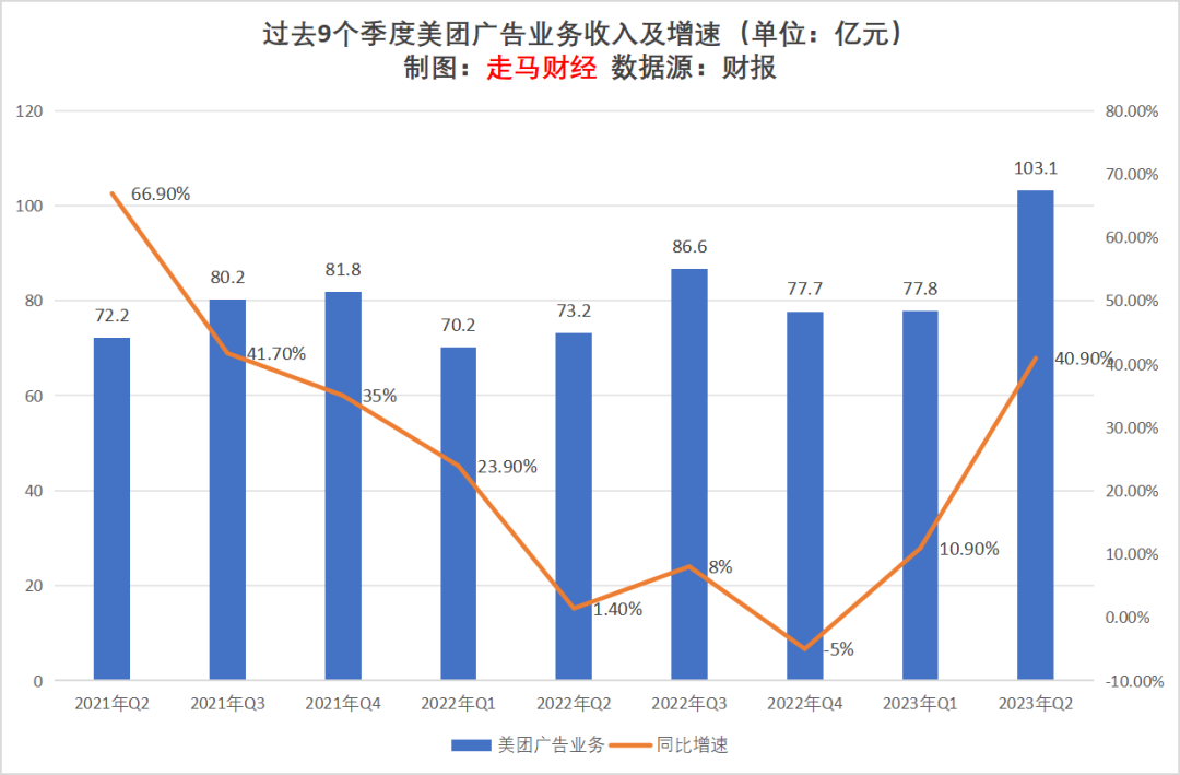 2023上半年互聯網廣告行業觀察及未來展望