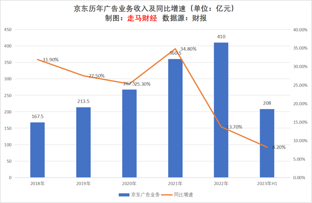 2023上半年互聯網廣告行業觀察及未來展望