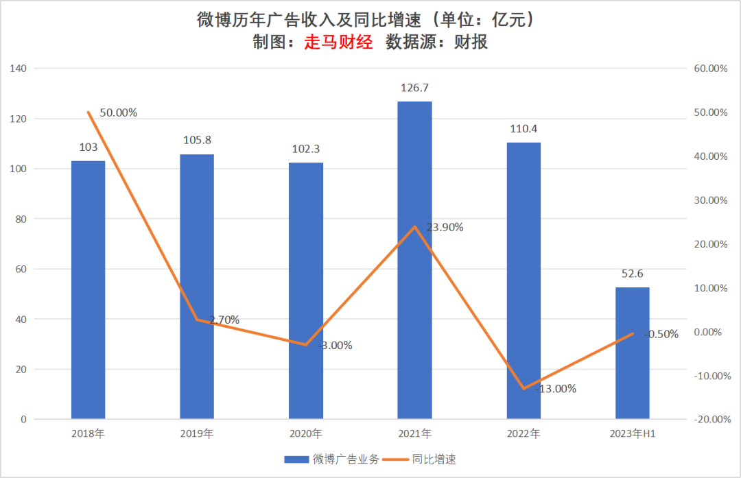 2023上半年互聯網廣告行業觀察及未來展望