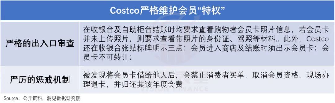 復盤Costco的前世今生，并不是卷低價之王