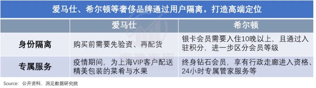 復盤Costco的前世今生，并不是卷低價之王