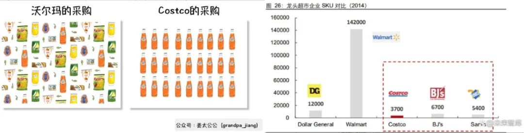 復盤Costco的前世今生，并不是卷低價之王