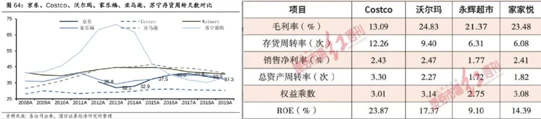 復盤Costco的前世今生，并不是卷低價之王