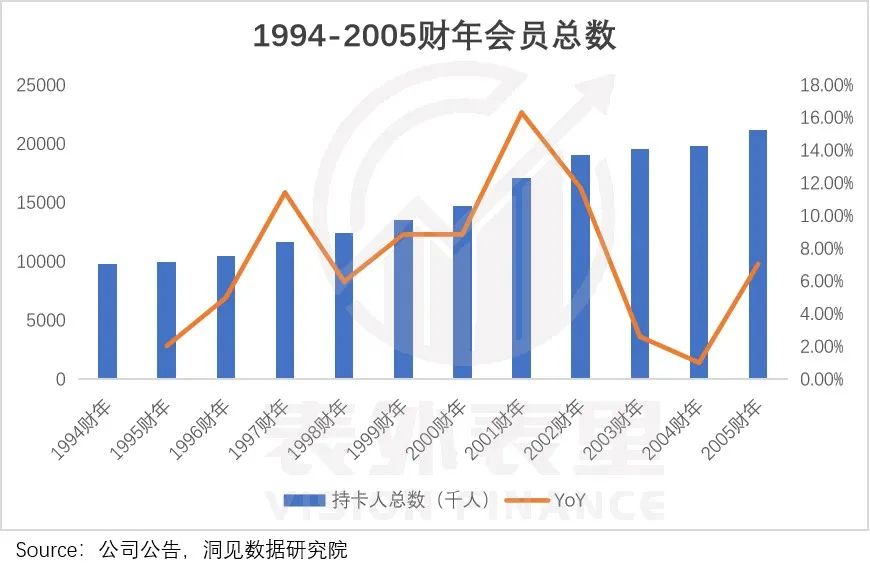復盤Costco的前世今生，并不是卷低價之王