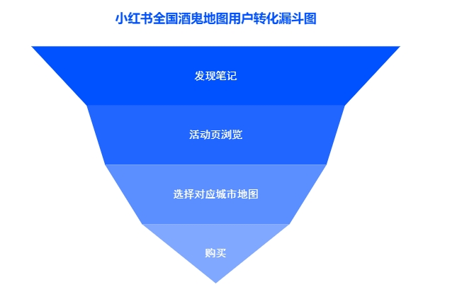 小紅書酒鬼活動運營拆解：如何利用線上內容短期提升線下門店營收？