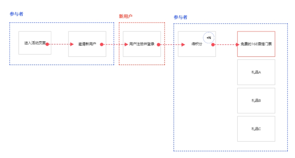小紅書酒鬼活動運營拆解：如何利用線上內容短期提升線下門店營收？